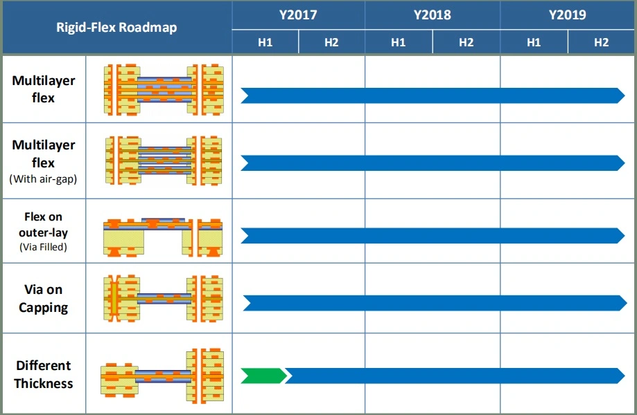 Fr4 High Tg Radio Frequency PCB High Frequency PCB PCB Circuit Board