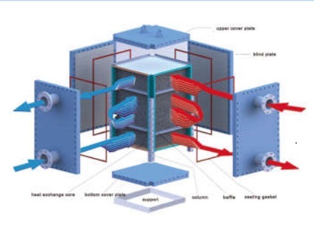 Plate Heat Exchanger/Semi-Circular Plate and Shell Heat Exchanger/Round /Roundness Plate and Heat Exchanger with All-Welded Plate Without Gasket