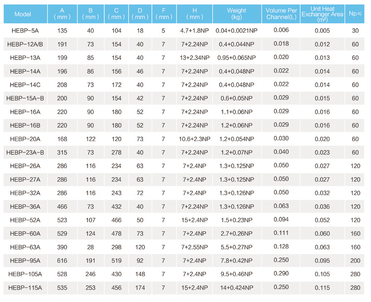 Heat Exchanger Plate and Plate Heat Exchanger Price List and Stainless Steel Brazed Plate Heat Exchanger