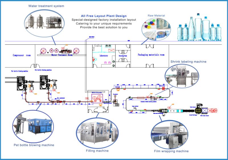Good Mineral Water Filling Equipment Liquid Complete Bottling Plant