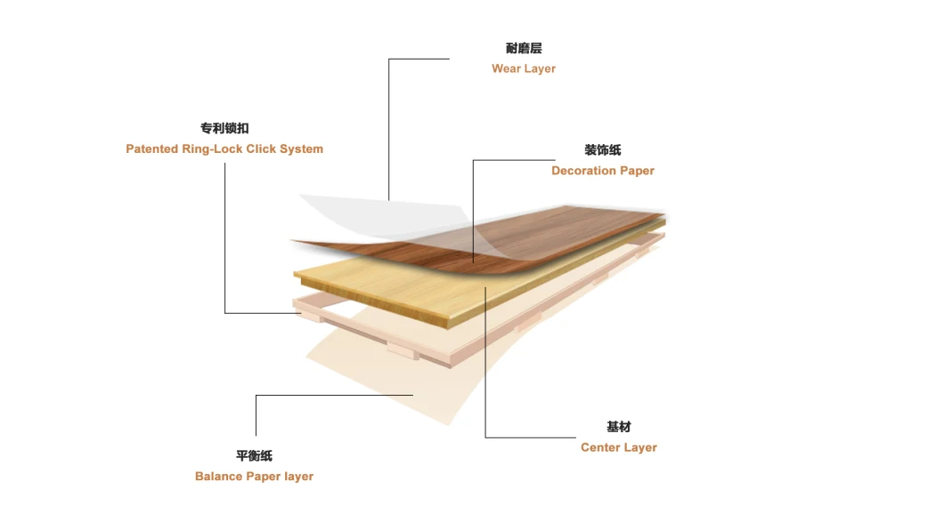 Super Click Series Wood HDF Laminate Flooring Factory for Home and Office