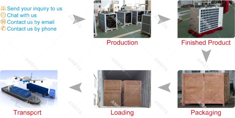 Popular Industrial Air Cooled Scroll Water Chiller for Extrusion