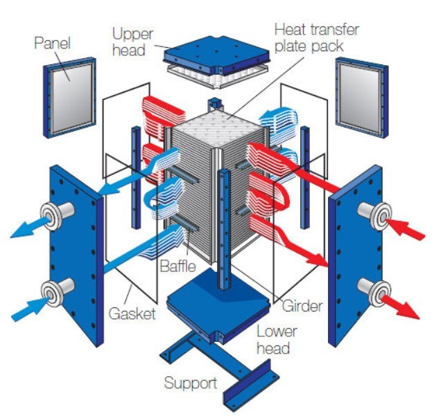 ASME Plate Heat Exchanger/Plate and Frame /Block or Comblock Heat Exchanger, Without Gasket