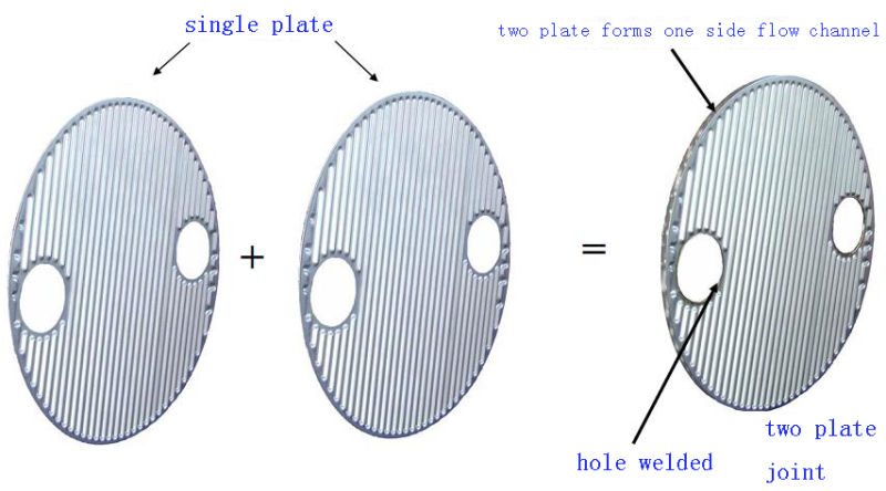 Shell and Plate Heat Exchanger