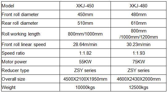 Xkj-480 Rubber Refiner Mill/Rubber Refiner/Refiner Mill