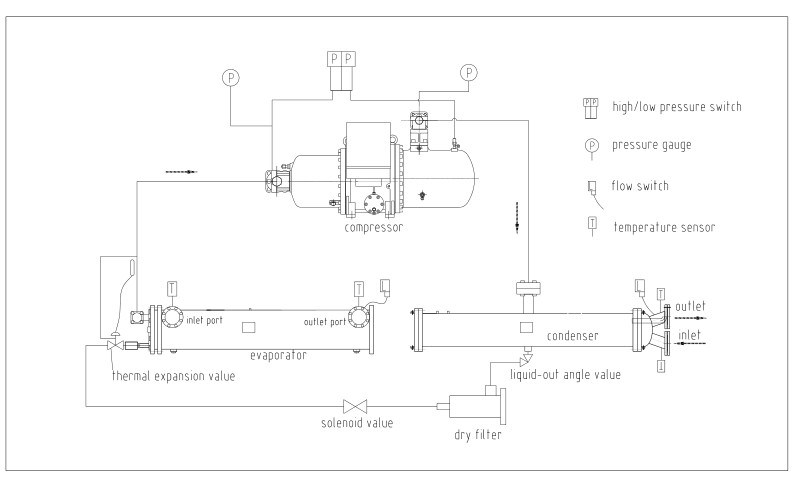 Water Cooled Industrial Chiller Hanbell Compressor with Cooling Tower