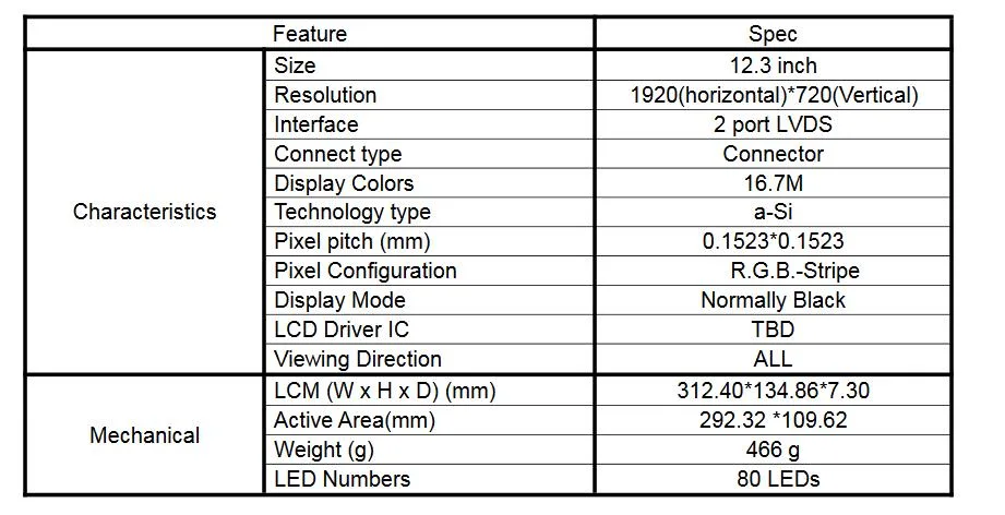 12.3 Inch TFT Screen with High Resolution High Brightness HDMI Driver Board