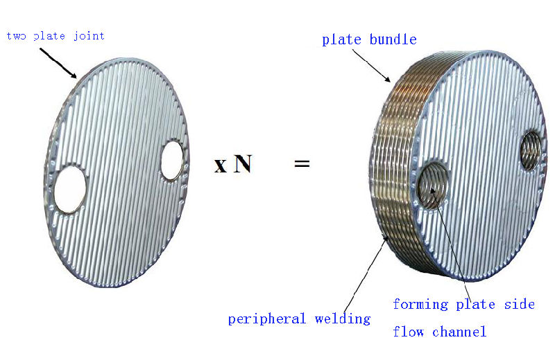 High Efficiency ASME Stainless Steel Shell and Welded Plate Heat Exchanger for Evaportator and Air Conditioner