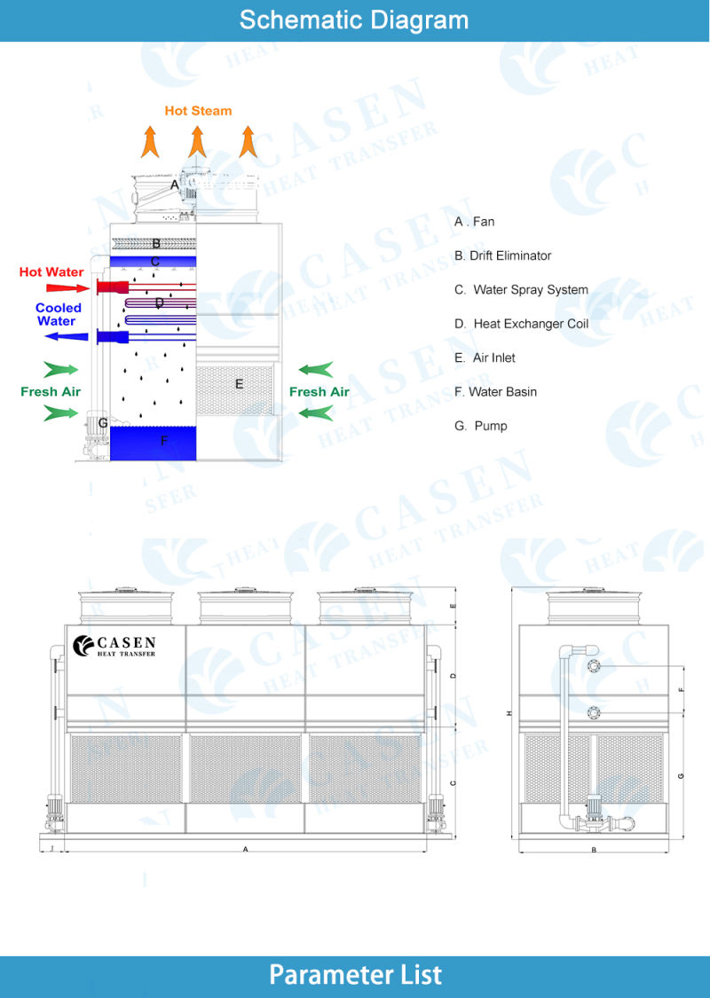 Induction Melting Furnace Water Cooling Closed Circuit Cooling Tower