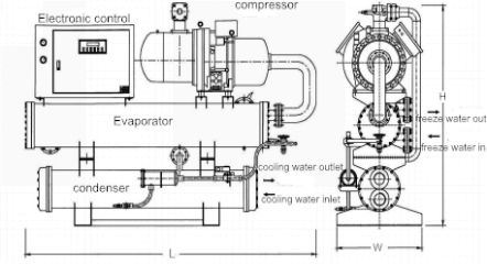 Construction Field Water Cooled Chiller 150HP