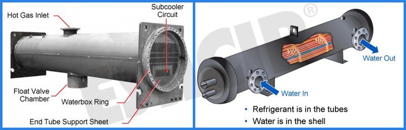 Central Air Conditioner Industrial Chiller Large Water Cooled Screw Chiller