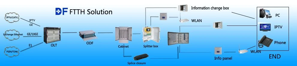 FTTH Fiber Optical Terminal Box (popular product)