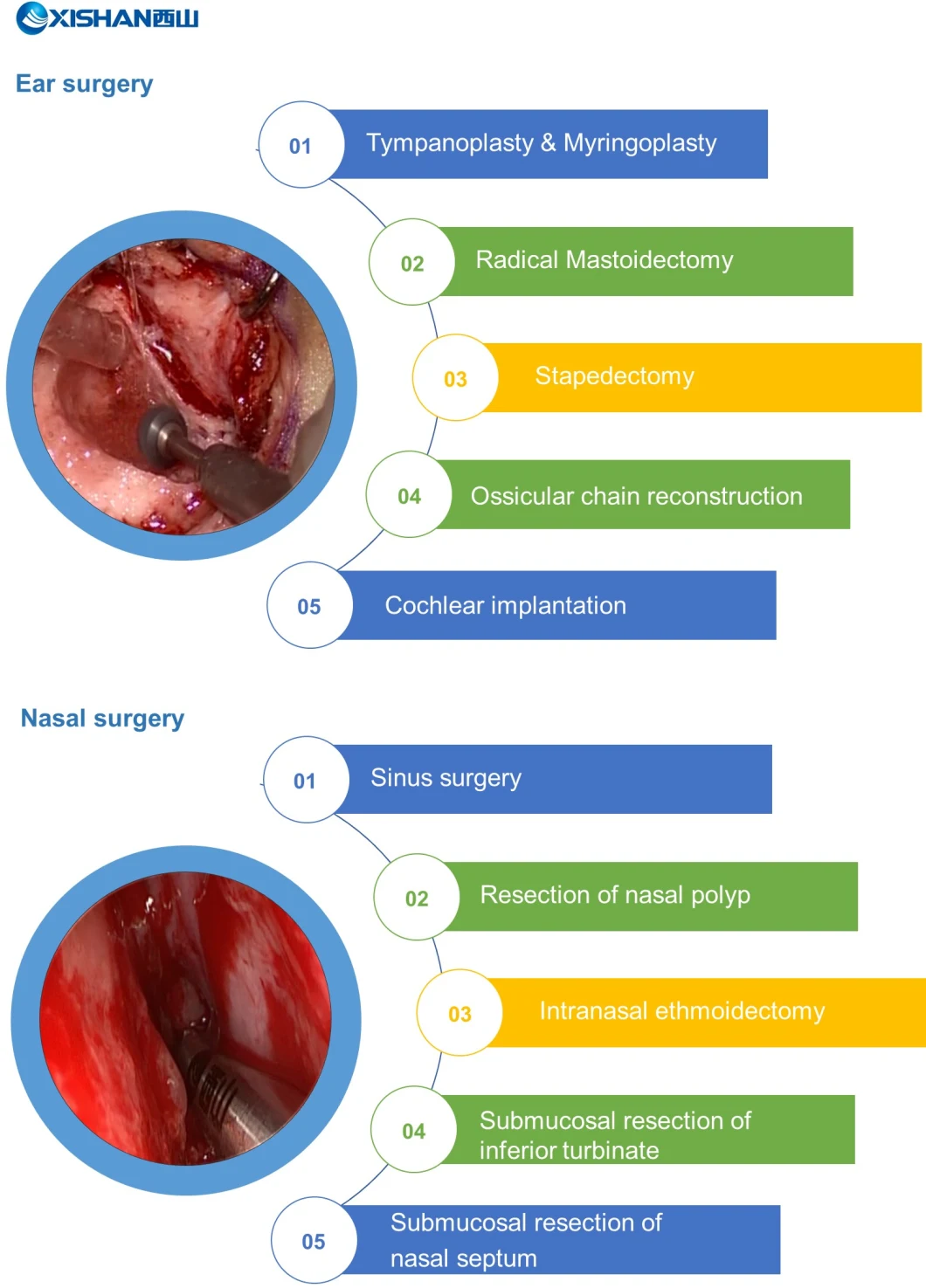 Ent Surgical Power Device/Nasal Shaver/Nasal Debrider/Ent Shaver/Ent Debrider