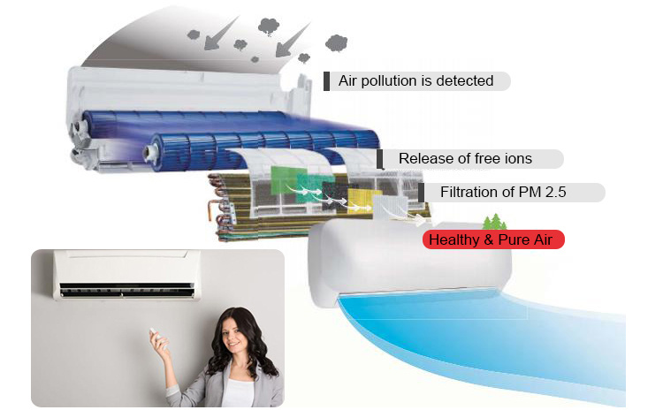 DC Inveter Air Conditioner Manufacturers Conditioner 9000-12000BTU