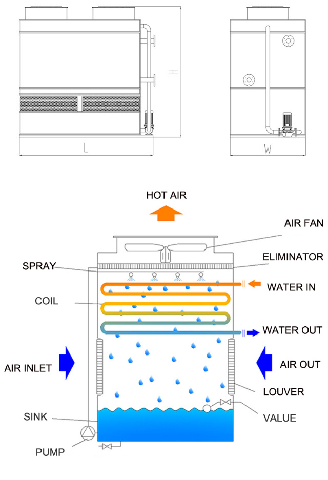 Cooling Tower Product Type and Cross Flow Cooling Type FRP Cooling Tower