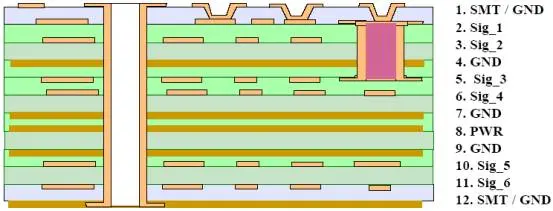 High Precision Multilayer PCB Printed Circuit Boards Blind and Buried Via Rigid Flexible HDI PCB