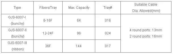 6 Ports Splice Tray Mechanical Fiber Optic Splice Box