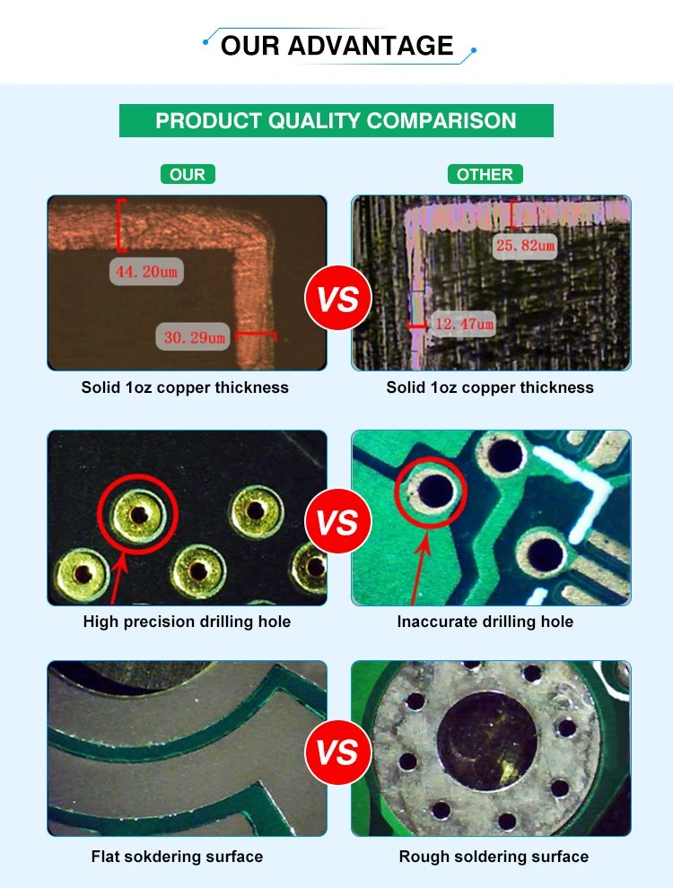 Professional HDI Supplier High Tg PCB Circuit Board Multilayer Buried and Blind Via Holes PCB with RoHS