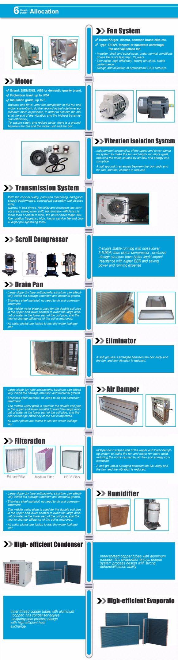 Industrial Air Conditioner Use Flexible Duct
