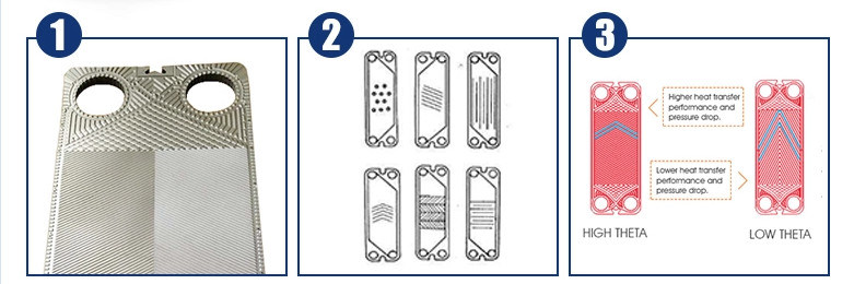 SS304/ SS316L/ Titanium Apv H12 Plate Gasket Heat Exchanger Plate Manufacturer Price for Beer/Milk