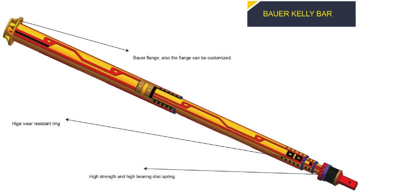 Spare Parts Interlocking Kelly Bar Used for Bauer