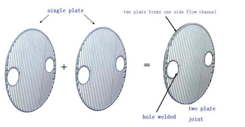 ASME Standard Heat Exchanger/Roundness Plate and Shell Heat Exchanger