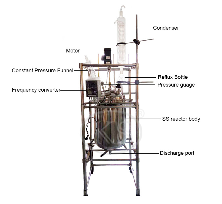 Stirred Tank Reactor Jacketed, Jacketed Stirred Tank Reactor with Mixing Functions