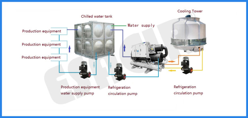Pharmaceutical Industrial Chiller Water to Water Screw Water Chiller