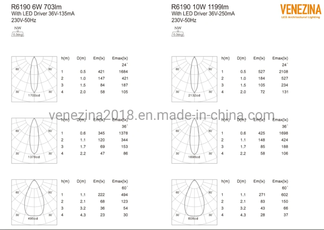 Low Profile Aluminum LED Downlight LED Ceiling Light LED Spot Light LED Light LED Down Light