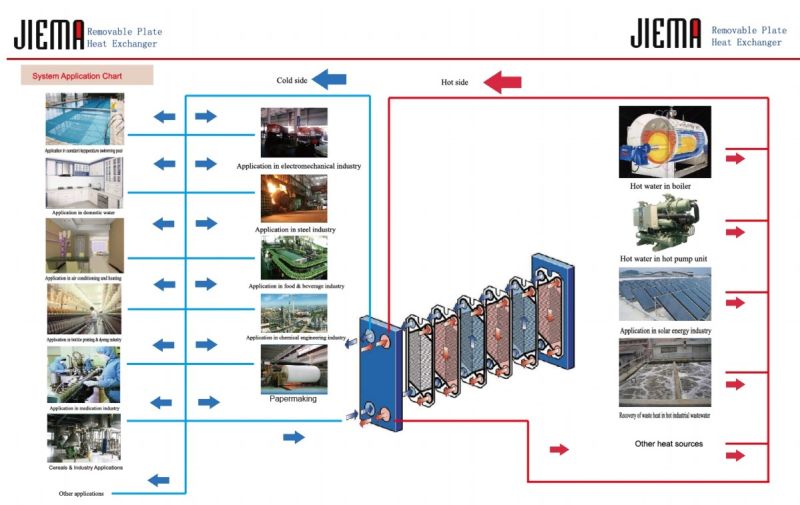 Plate Heat Exchanger Plate for Water to Water System (heat exchange station)