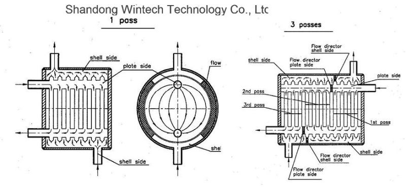 Sps Welded Plate and Shell Heat Exchanger/Round Plate and Shell Heat Exchanger Instead of Gasket Plate Heat Exchanger