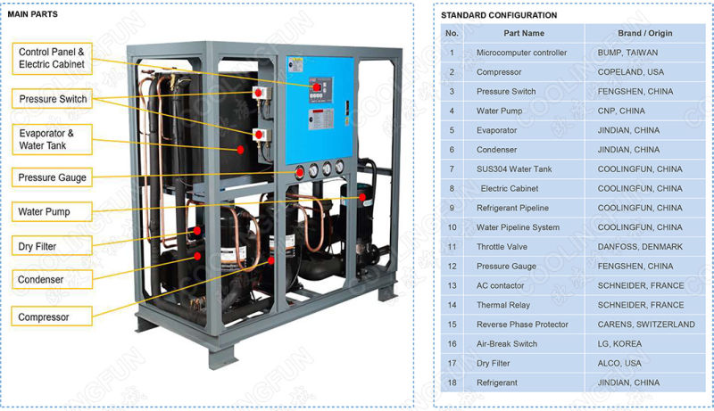 Industrial Water Cooled Scroll Type Chiller Cooling Unit