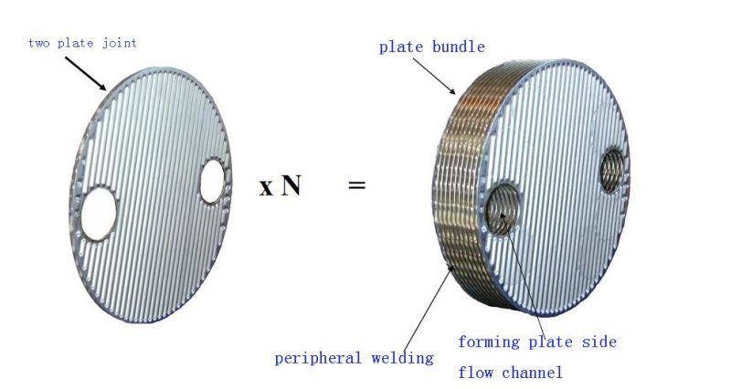 ASME Standard Heat Exchanger/Roundness Plate and Shell Heat Exchanger