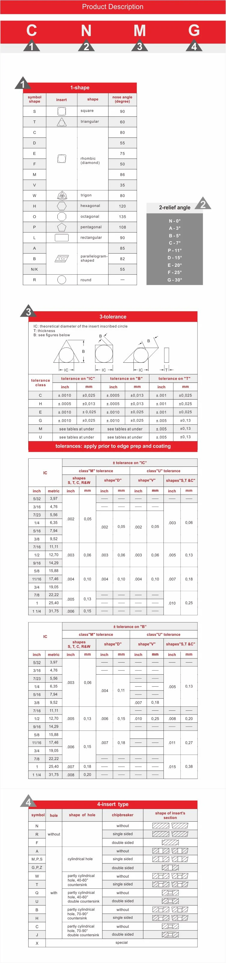 Wnmu Carbide High Feed Rate Insert