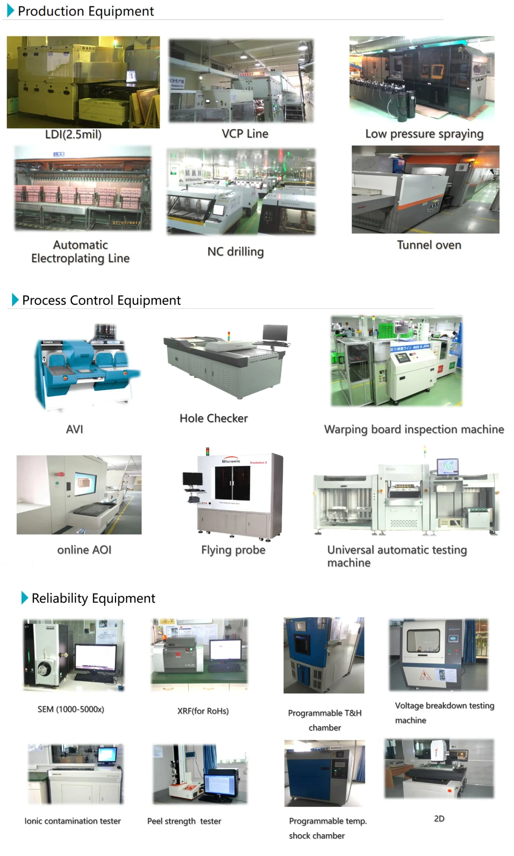 Multilayer PCB Circuit Board Fr4 PCB Printed Circuit Board Motherboard HDI PCB Design for Electronics