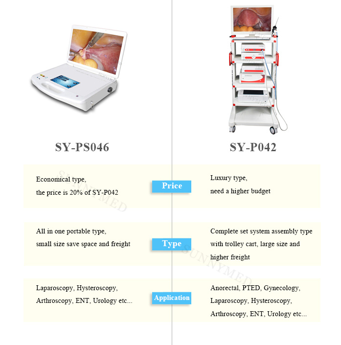 Sy-PS046 Hysteroscopy System Mini Ent Endoscopy HD Portable Endoscope System
