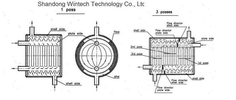 ASME Standard Heat Exchanger/Roundness Plate and Shell Heat Exchanger