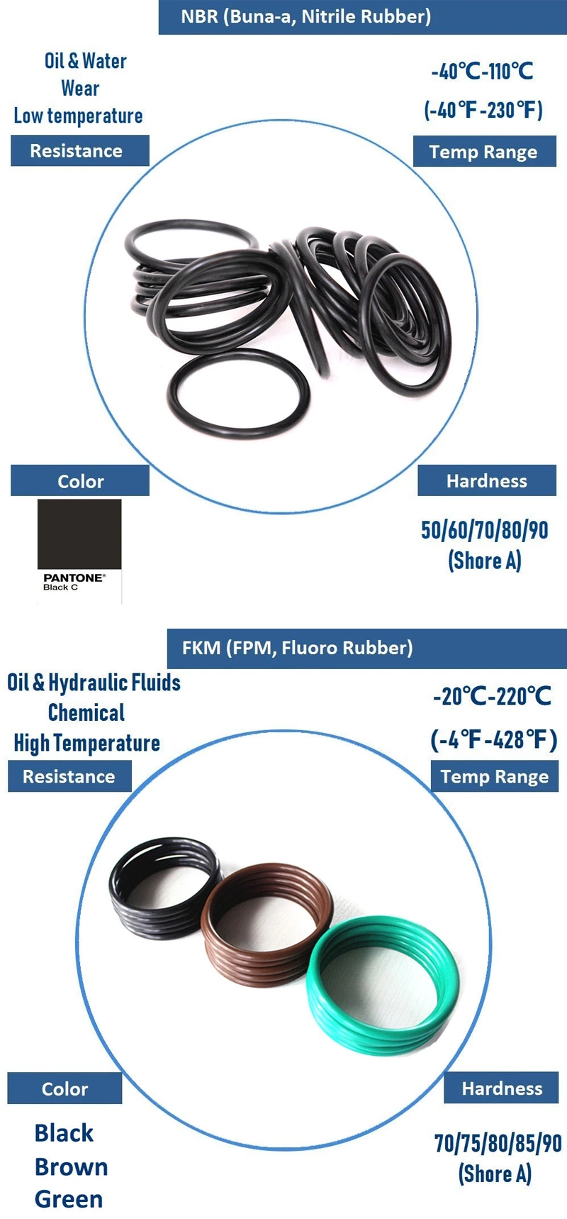Factory Price Clear Silicone O-Ring & Rubber O-Ring