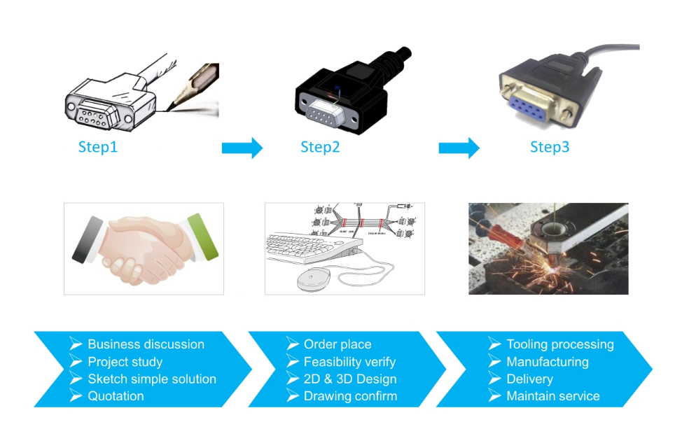 D-Subminiature Molded Cable D-SUB Overmolded Cable Assembly Over-Molded Cable Assemblies