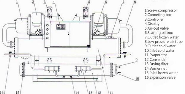 100rt Hydroponic Water Cooling Chiller