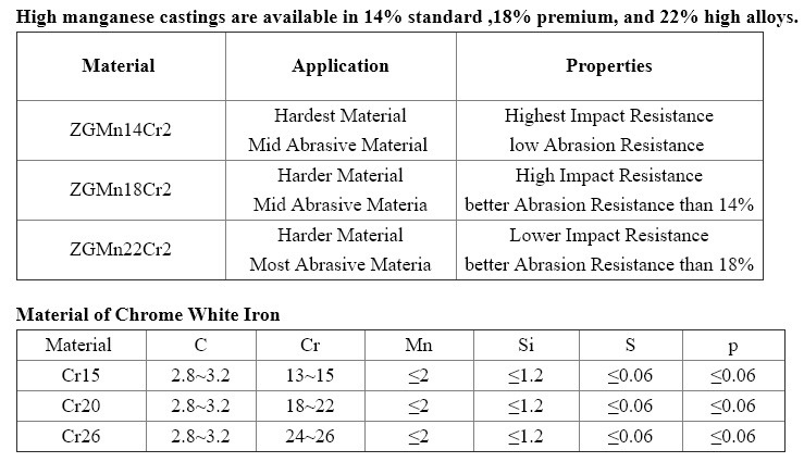Hyton Mining Machine Parts Jaw Plate for Jaw Crusher Terex J-1175 Wear Parts