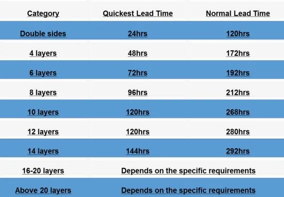 China FPC Manufacture Flex PCB Cable (FPC) , Rigid Flexible PCB, Flex PCBA Assembly