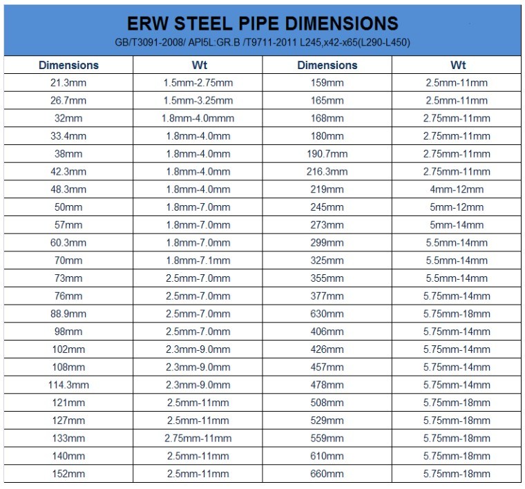 Pipe Tube/ Steel Tube Competive Price Hig Steel Tube