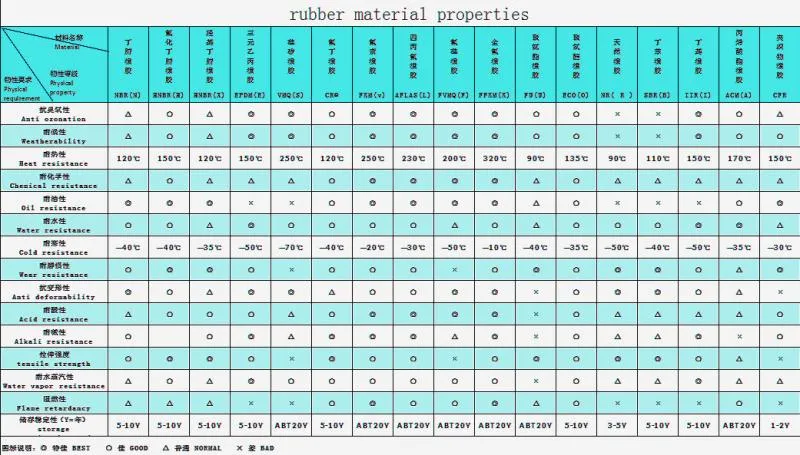 Rubber Sealing NBR O Ring FKM O Ring EPDM O Ring FKM O Rings