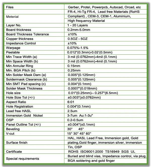 Gold Finger Plating PCB Board Hard Gold PCB