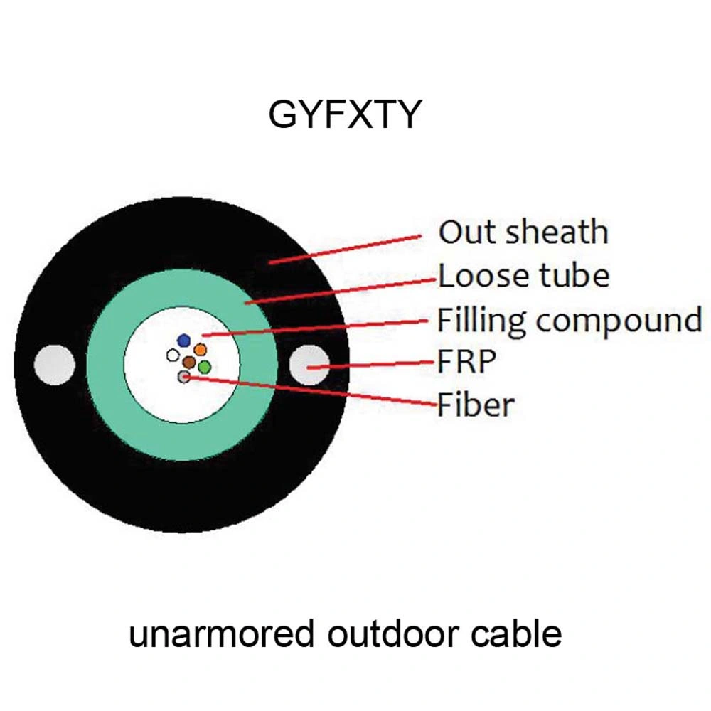 4f 6f 8f 12f 24f Outdoor Underground Non-Metallic Fiber Optic Cable GYFXTY