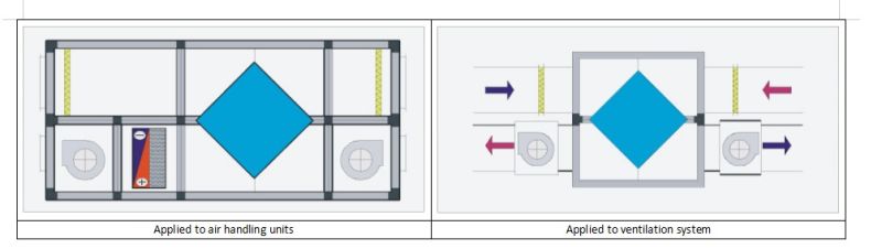 Heat Recovery Unit Air Recuperator Heat Exchanger