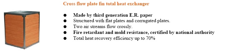 Thermal Recuperator, Air to Air Plate Heat Exchanger (HBT-W)
