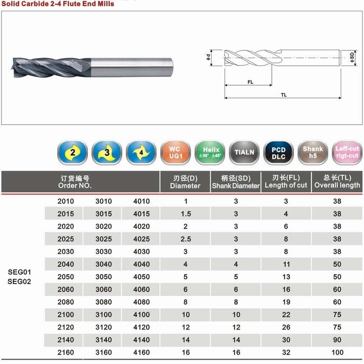 HRC45 2-4 Flute Carbide Milling Cutter for Flexible Board