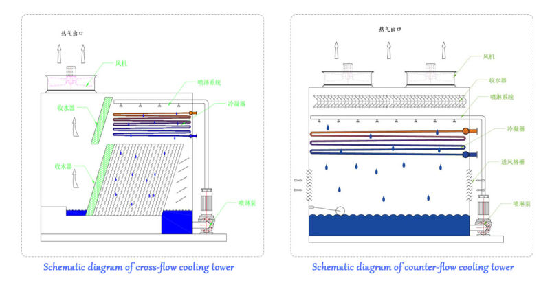 Fpr Cooling Tower Water Cooling Tower